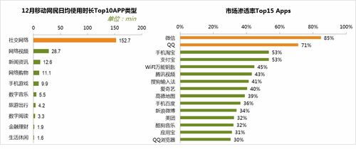 如何設(shè)計(jì)邀新活動(dòng)，讓文化用品自發(fā)傳播