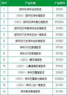 三棵樹再獲國家綠色設計產(chǎn)品認證 文化用品領域的綠色標桿